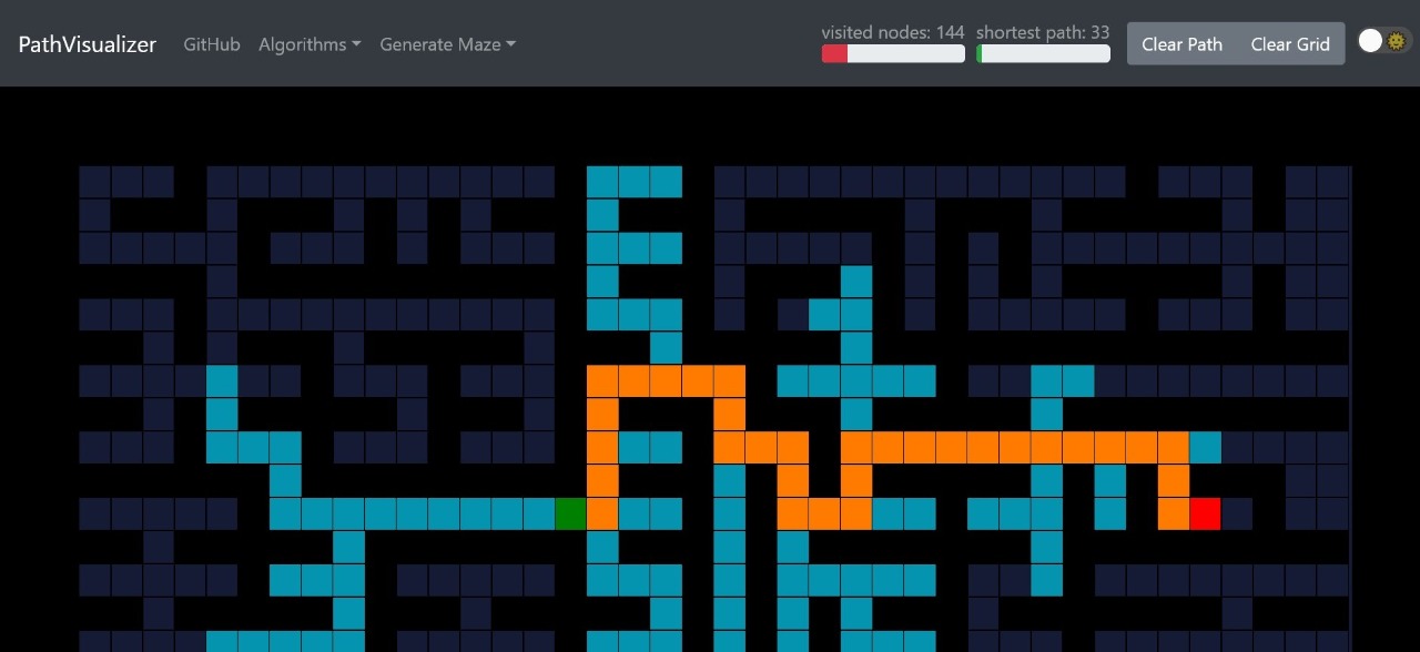 Path Finding Visualizer